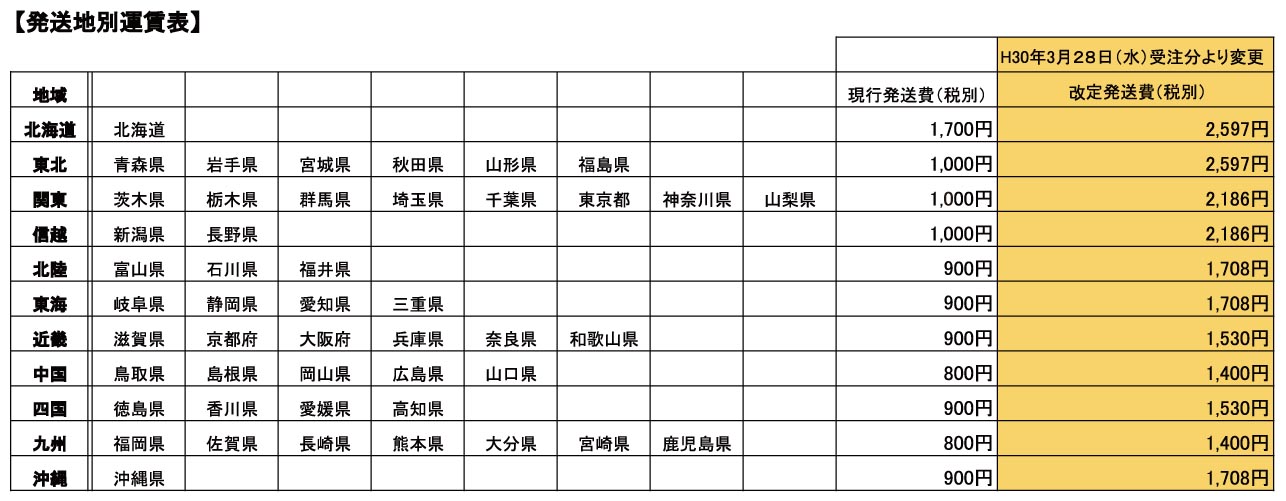 発送地別運賃表