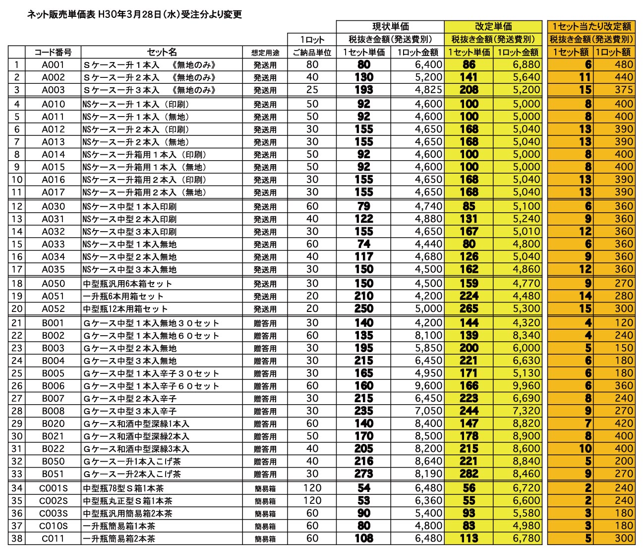 ネット販売単価表
