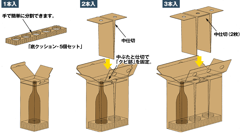 箱のセット方法（１本入り）：手で簡単に分割出来ます。「底クッション・５個セット」（２本入り）：中仕切り。中ぶたと仕切りで「クビ部」を固定。（３本入り）仲仕きり２枚。